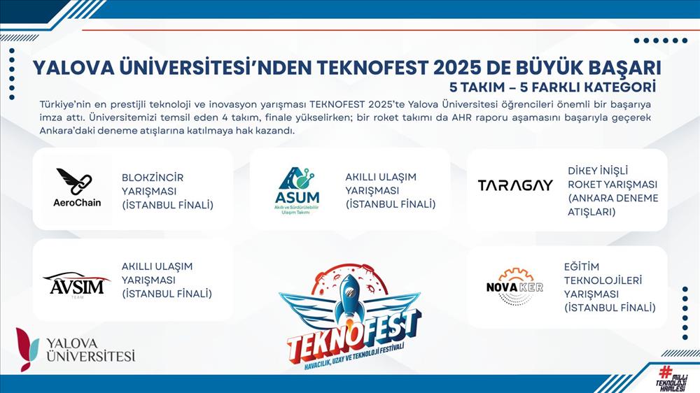Yalova University Faculty of Engineering at Teknofest 2025 on the National Stage!